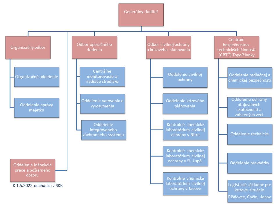 Org_ Schema_cbtc_15_2_23